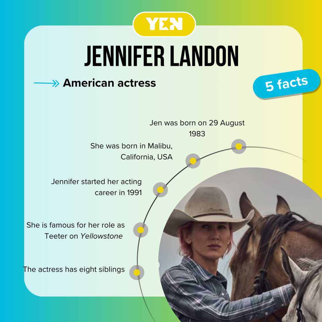 Facts about Jennifer Landon Facts about Jennifer Landon