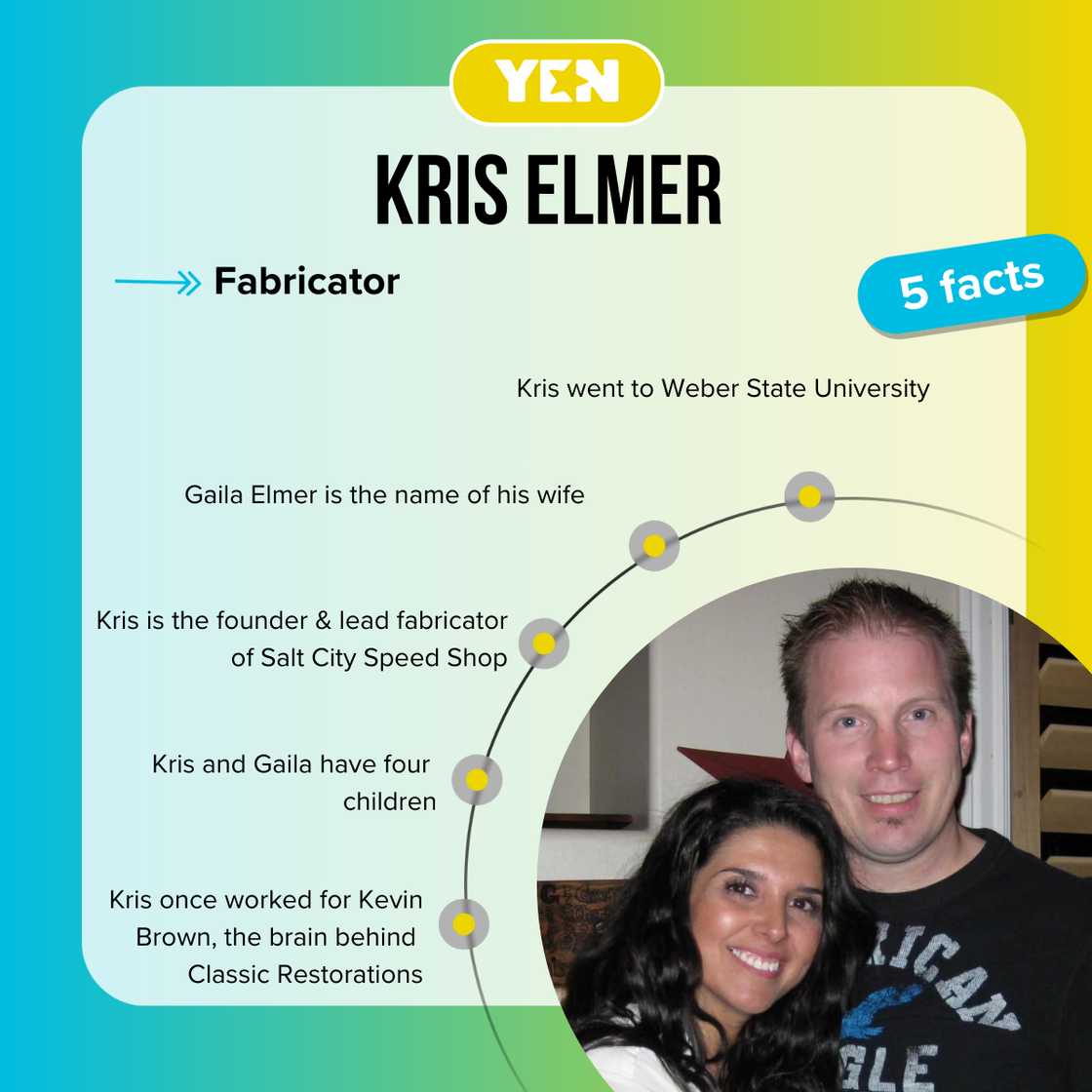 Top 5 facts about Kris Elmer