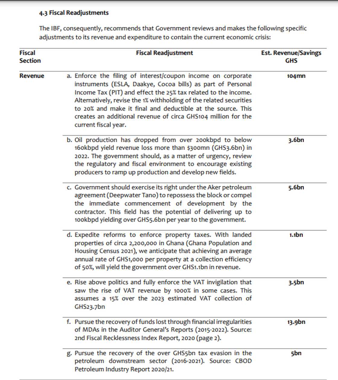 A section of the recommendations by the IBF to government.