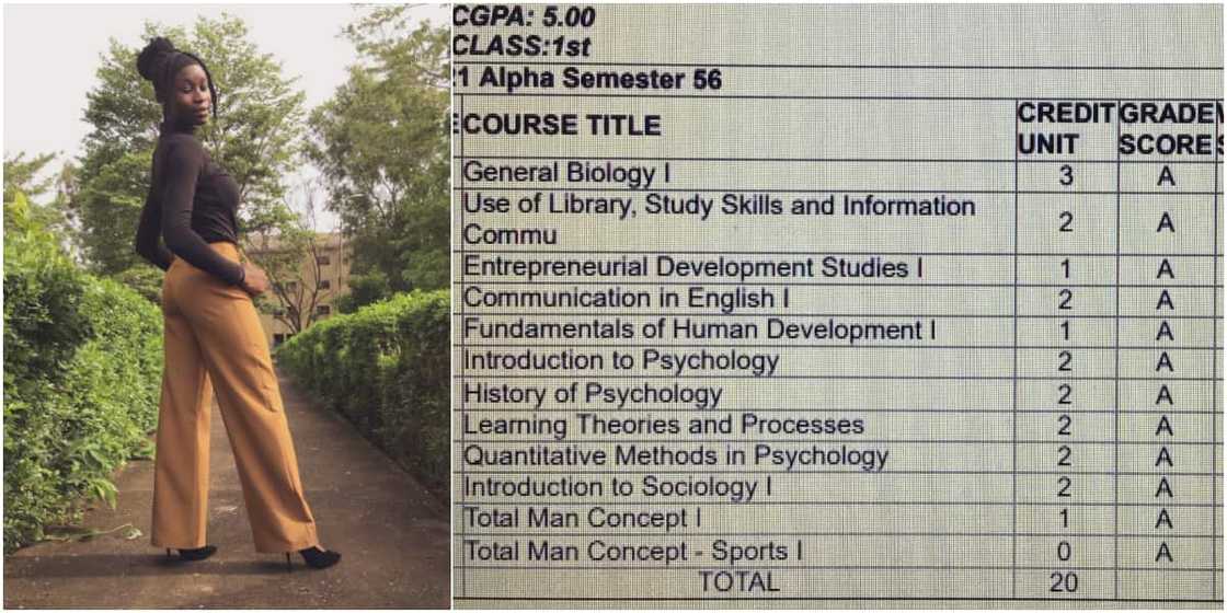 Do am if e easy: Cute Nigerian lady celebrates getting 5.0 CGPA after scoring A in all her courses, many react Do am if e easy: Cute Nigerian lady celebrates getting 5.0 CGPA after scoring A in all her courses, many react