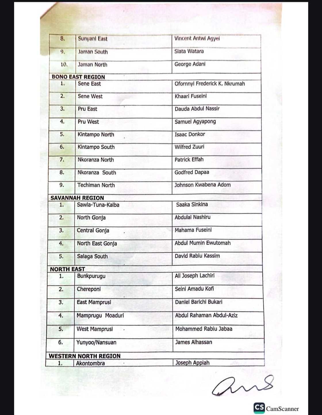 List of District Chief Executive nominees List of District Chief Executive nominees