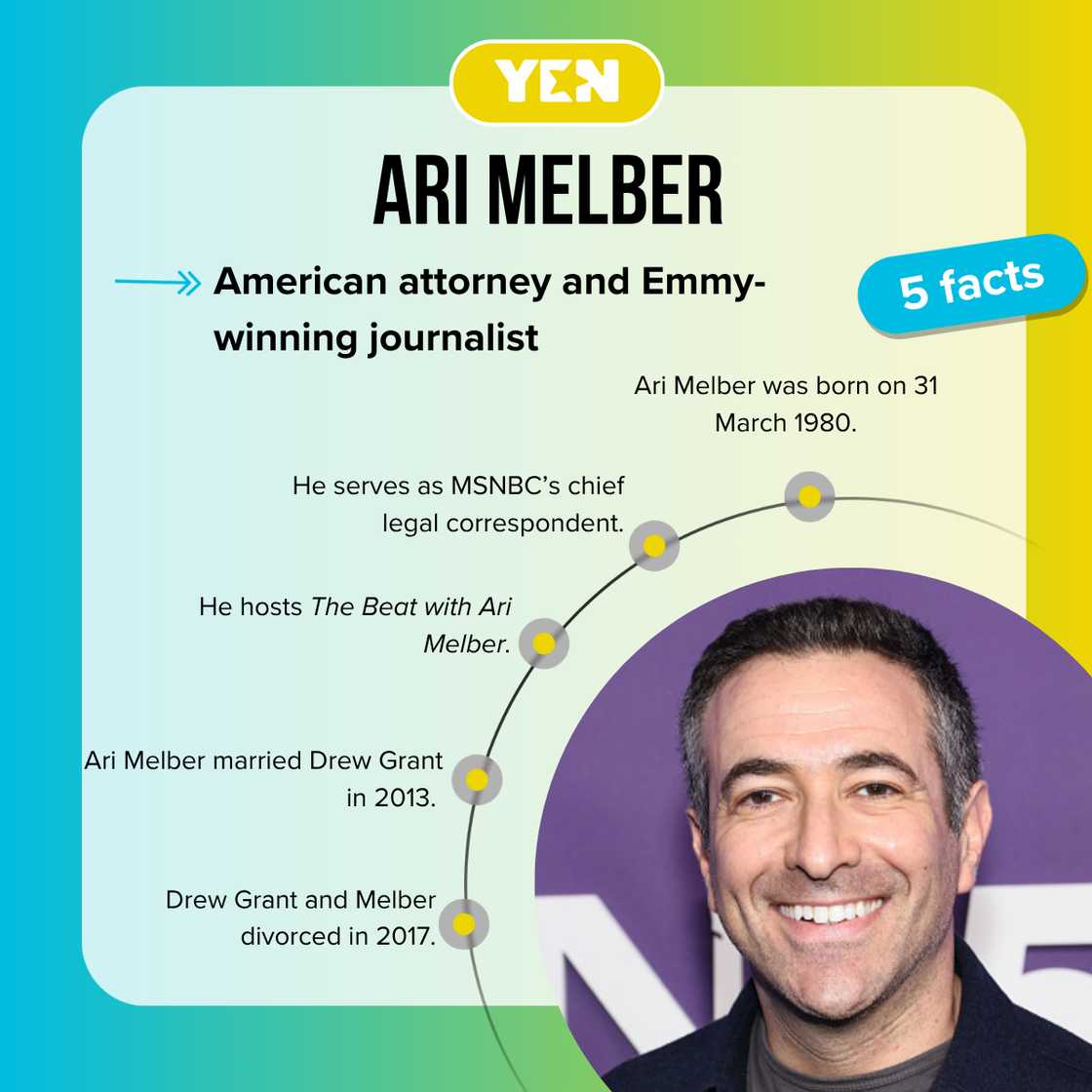 Facts about Ari Melber Facts about Ari Melber