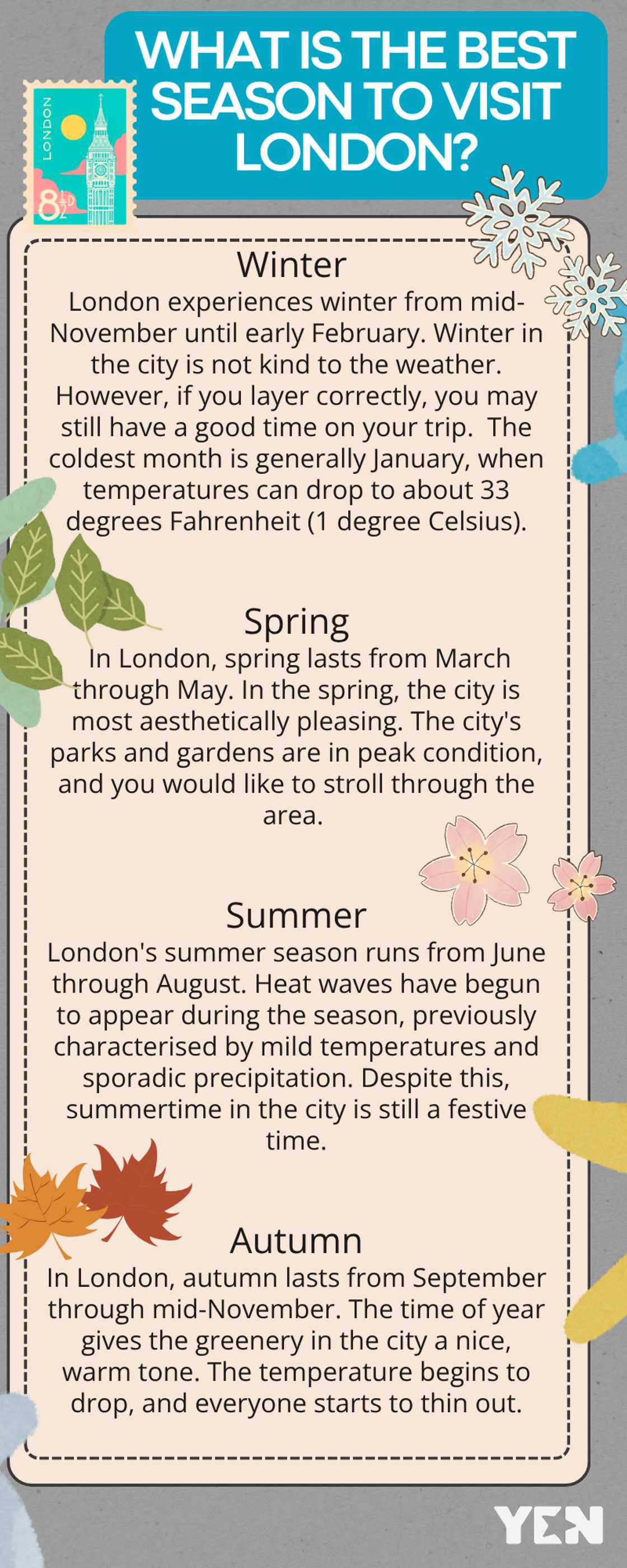 What is the best season to visit London?