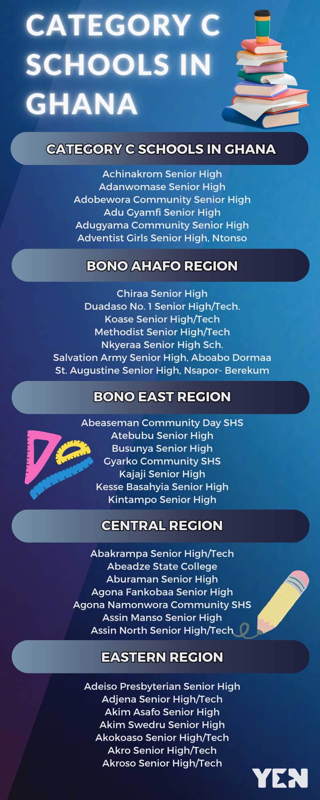 All Category C schools in Ghana by region All Category C schools in Ghana by region