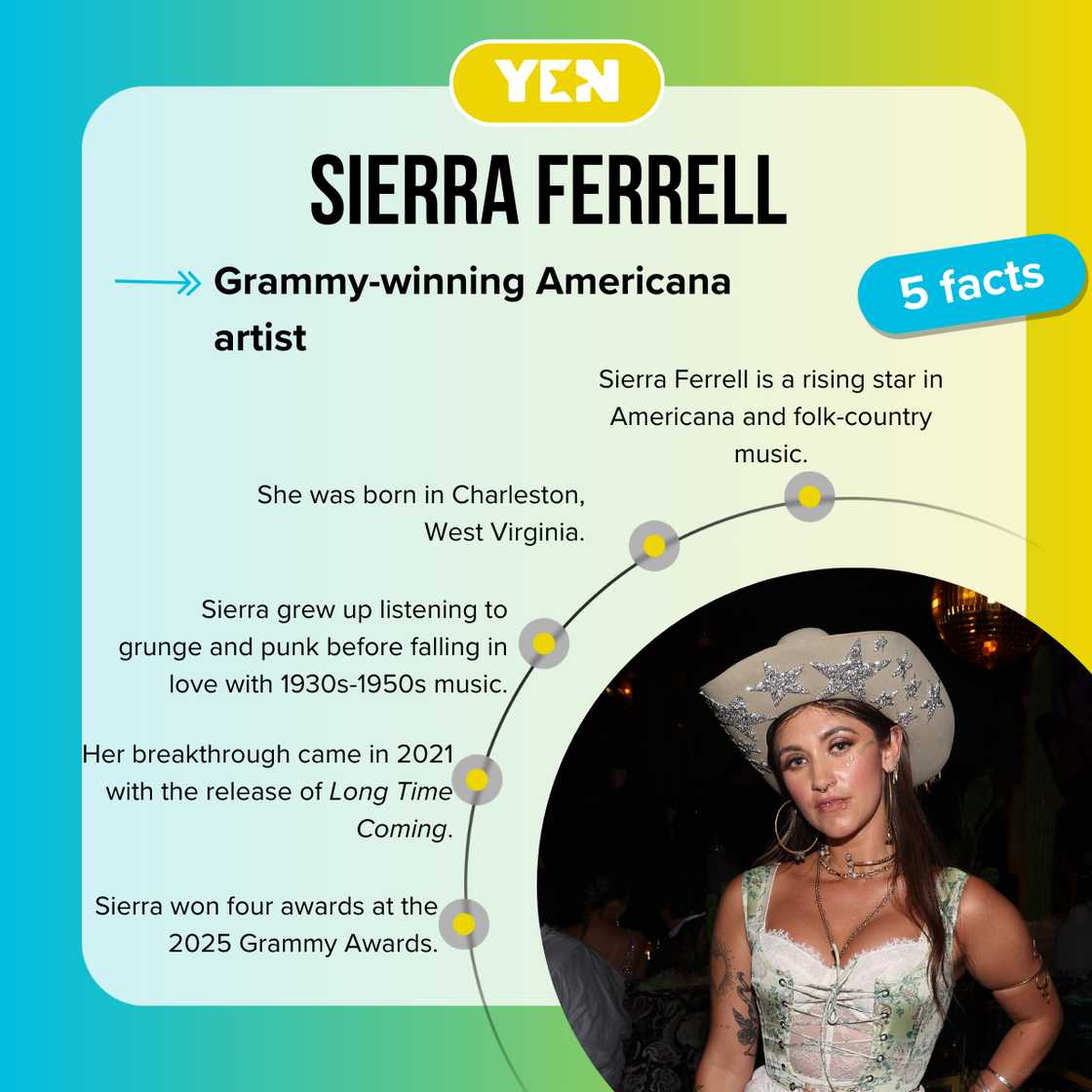 Fast facts astir Sierra Ferrell Fast facts astir Sierra Ferrell
