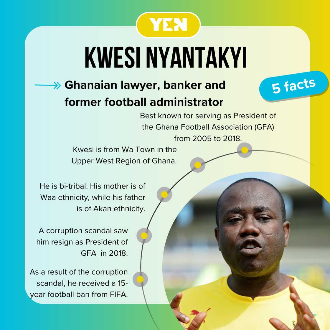 Fast facts about Kwesi Nyantakyi.