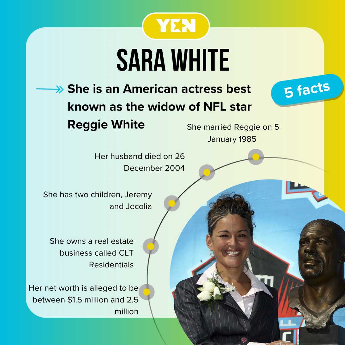 Five facts about Sara White Five facts about Sara White