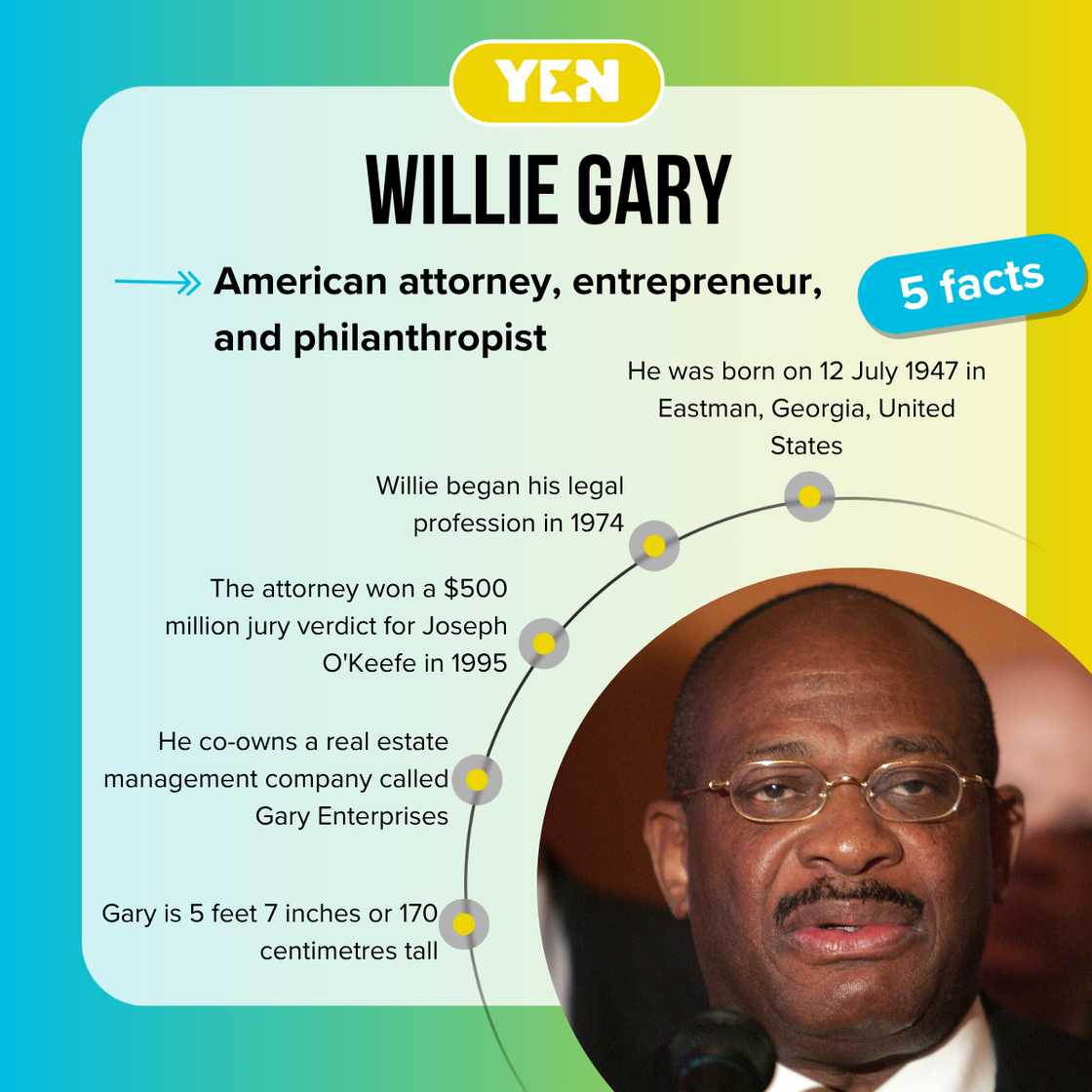 Five facts about Willie Gary. Five facts about Willie Gary.