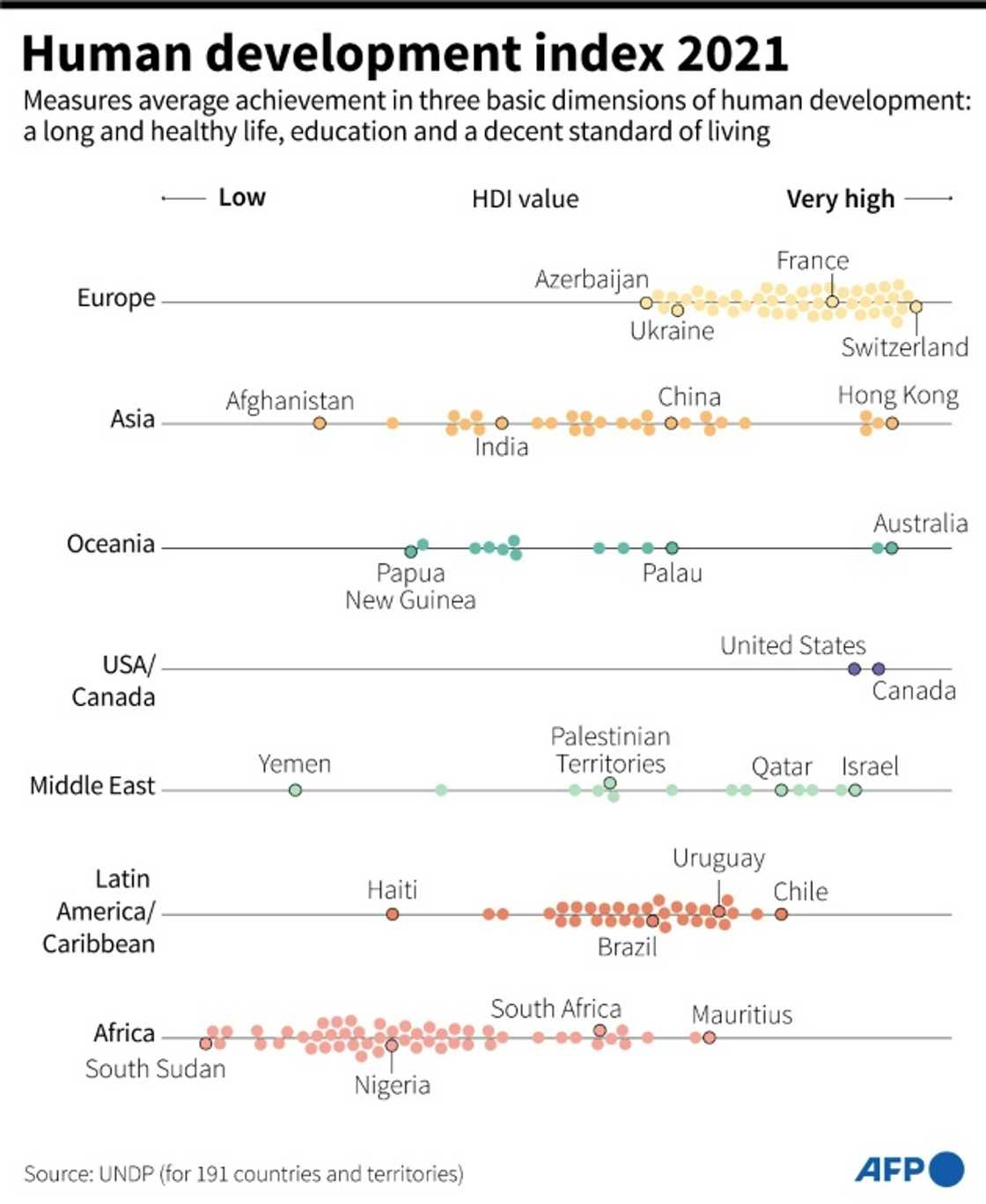 Human development index 2021 Human development index 2021