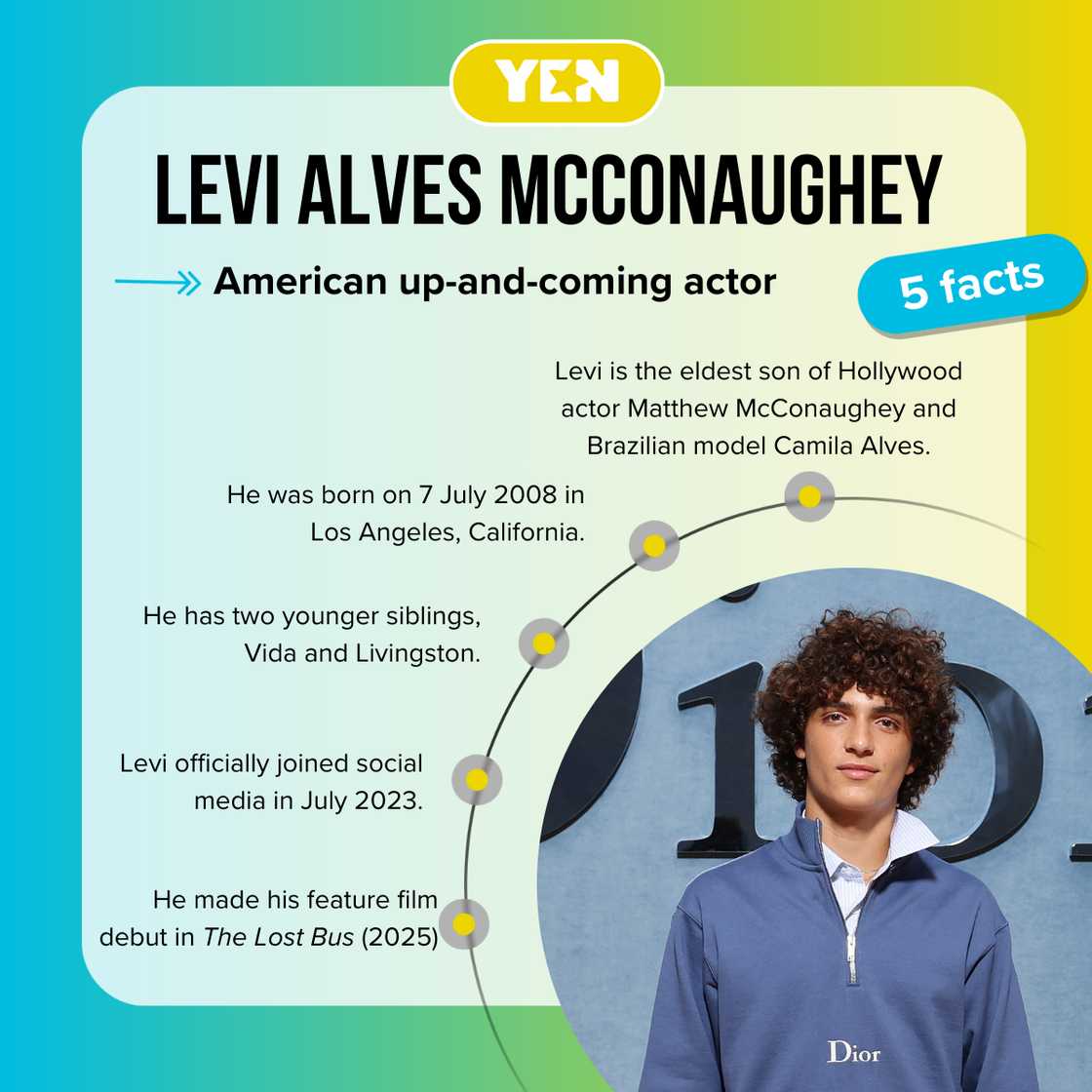 Fast facts about Matthew McConaughey's son Levi Alves. Fast facts about Matthew McConaughey's son Levi Alves.