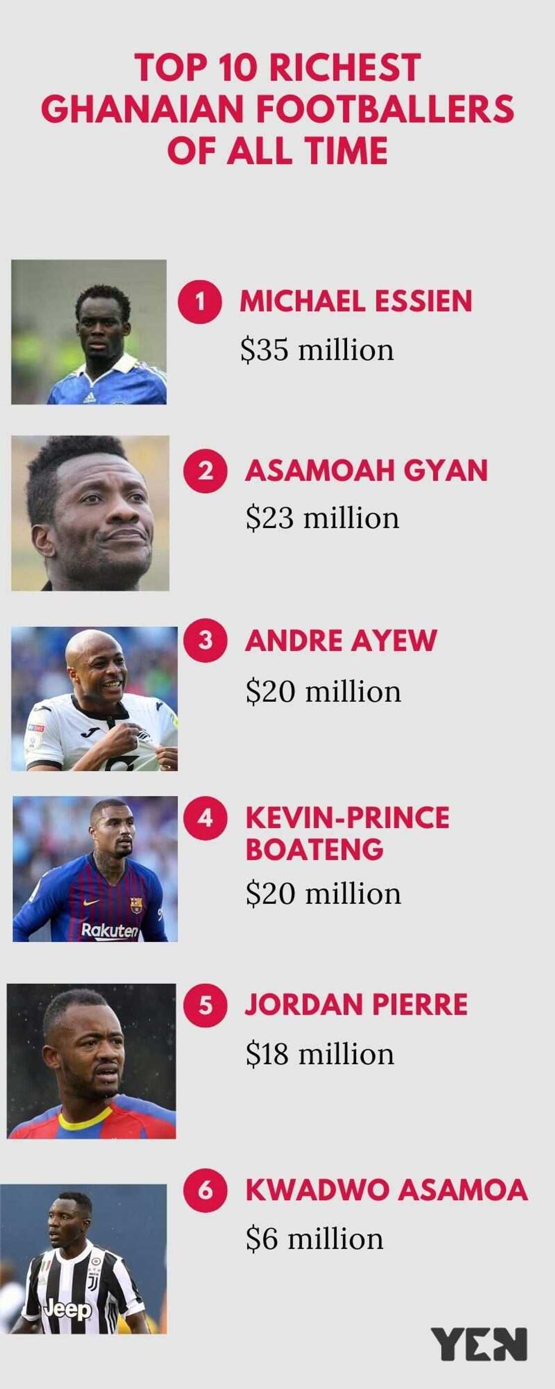 Richest Ghanaian footballers