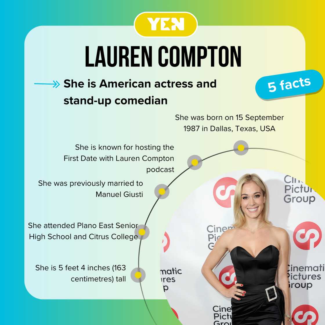 Five facts about Lauren Compton Five facts about Lauren Compton