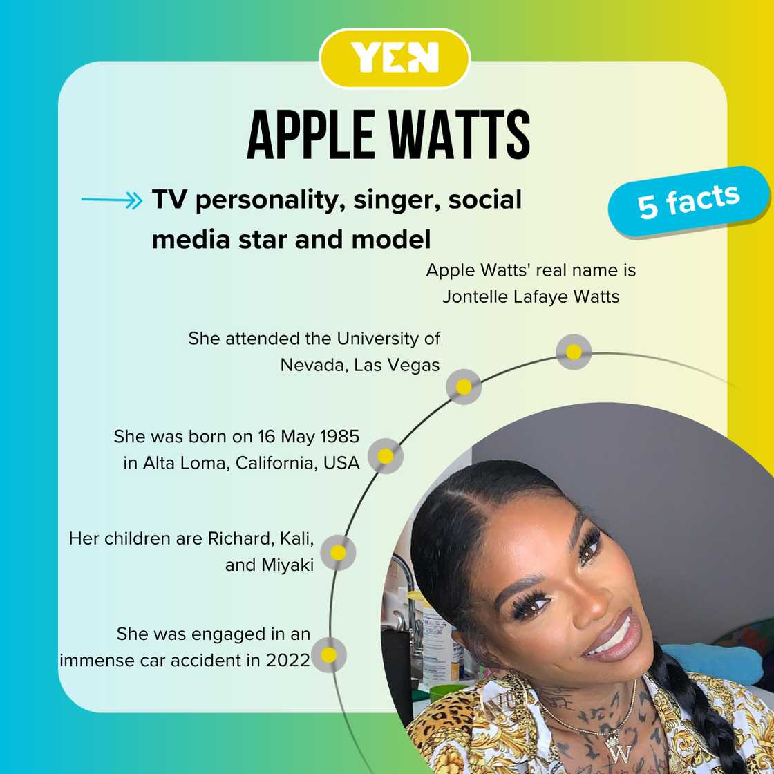 Top 5 facts about Apple Watts Top 5 facts about Apple Watts