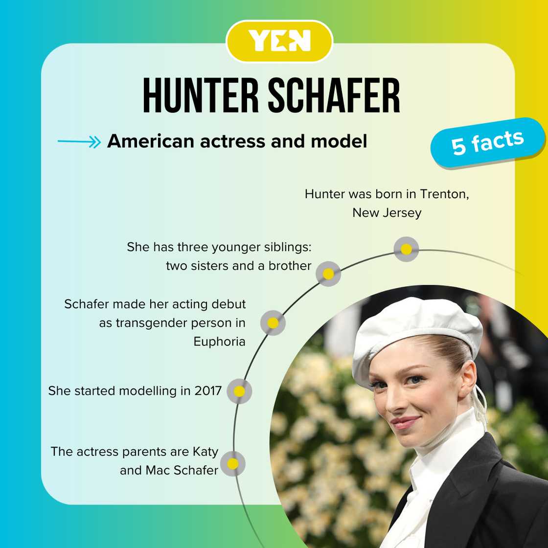 Five facts about Hunter Schafer. Five facts about Hunter Schafer.