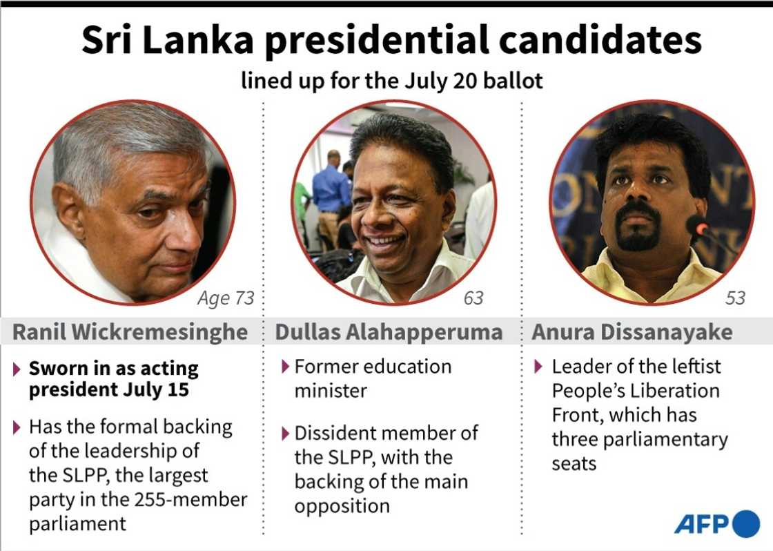 Sri Lanka presidential candidates