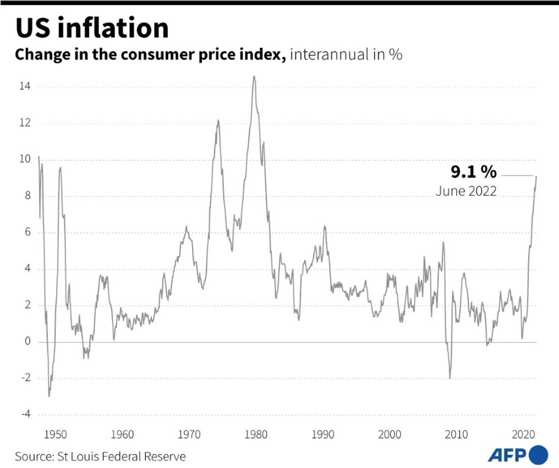 Graphic showing change in the US consumer price index since 1948 Graphic showing change in the US consumer price index since 1948