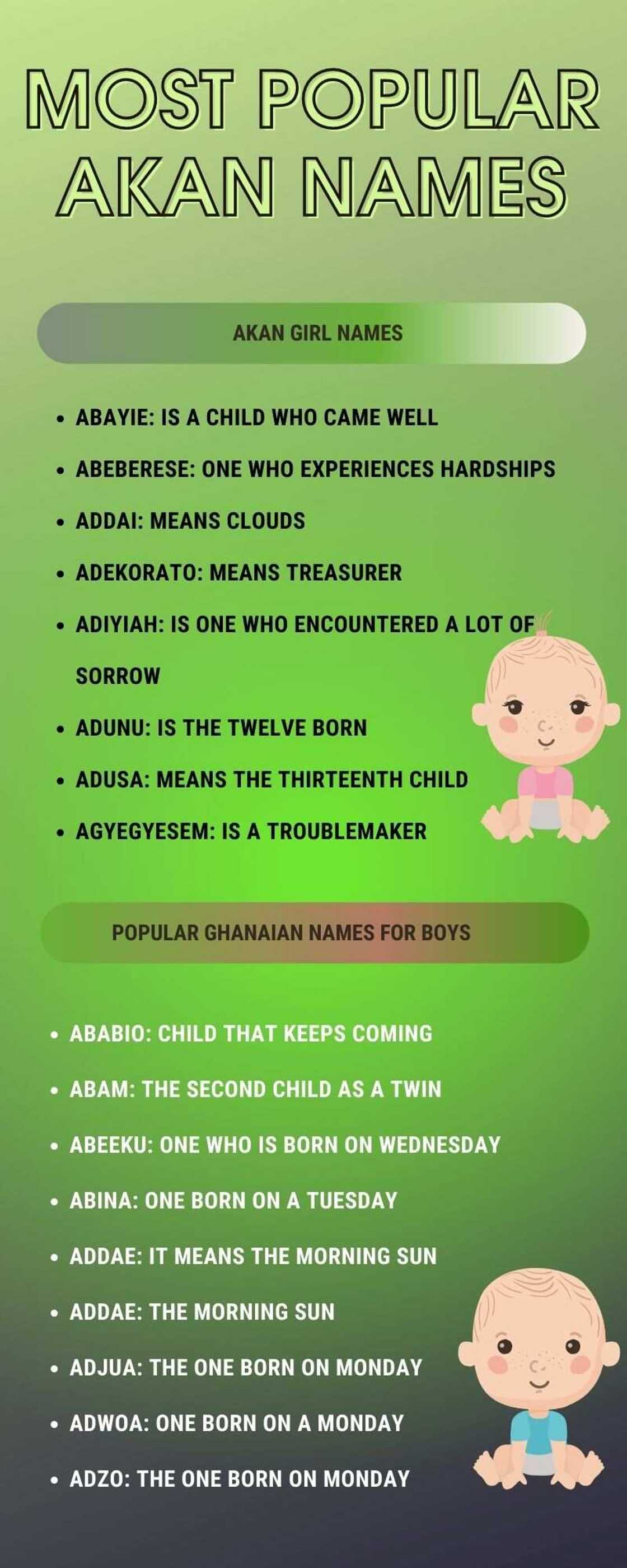 Most popular Akan names Most popular Akan names