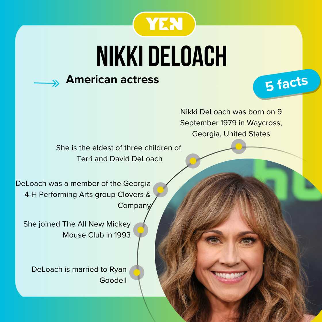 Facts about Nikki DeLoach Facts about Nikki DeLoach