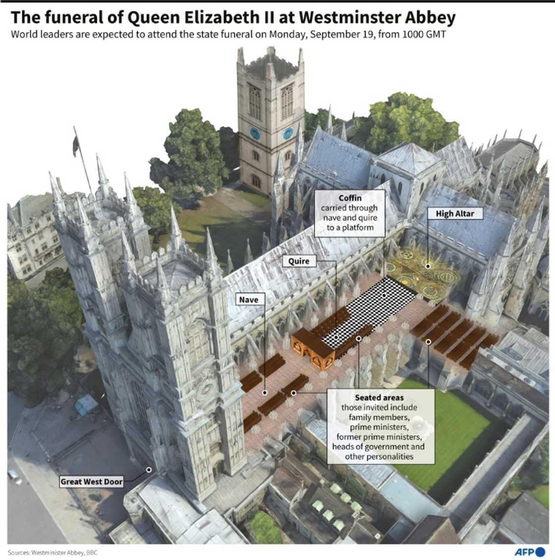 Westminster Abbey has been associated with the royal family for nearly a millennium Westminster Abbey has been associated with the royal family for nearly a millennium
