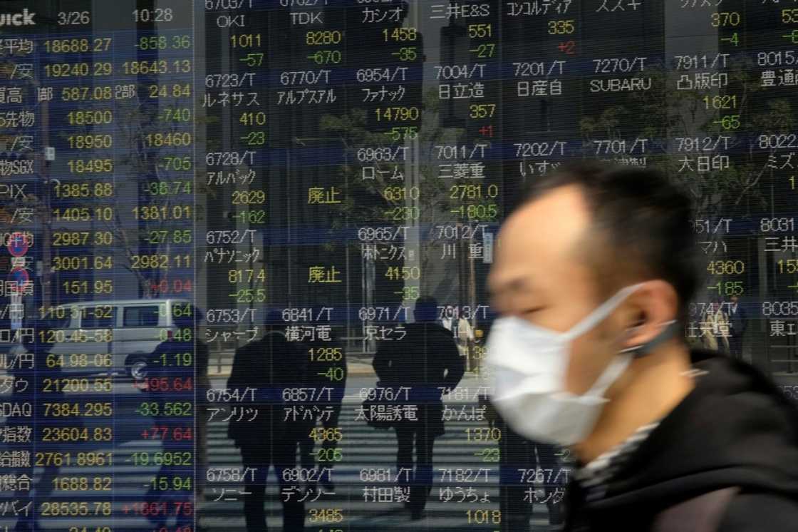 Most Asian investors were unable to maintain the strong momentum from Thursday's rally Most Asian investors were unable to maintain the strong momentum from Thursday's rally