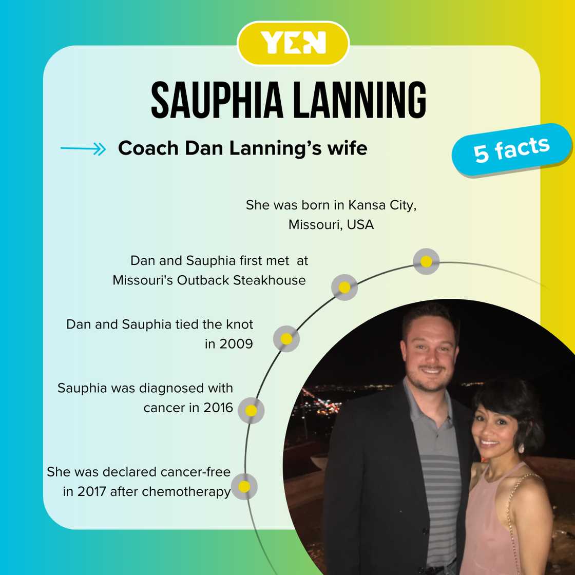 Facts about Dan Lanning's wife, Sauphia