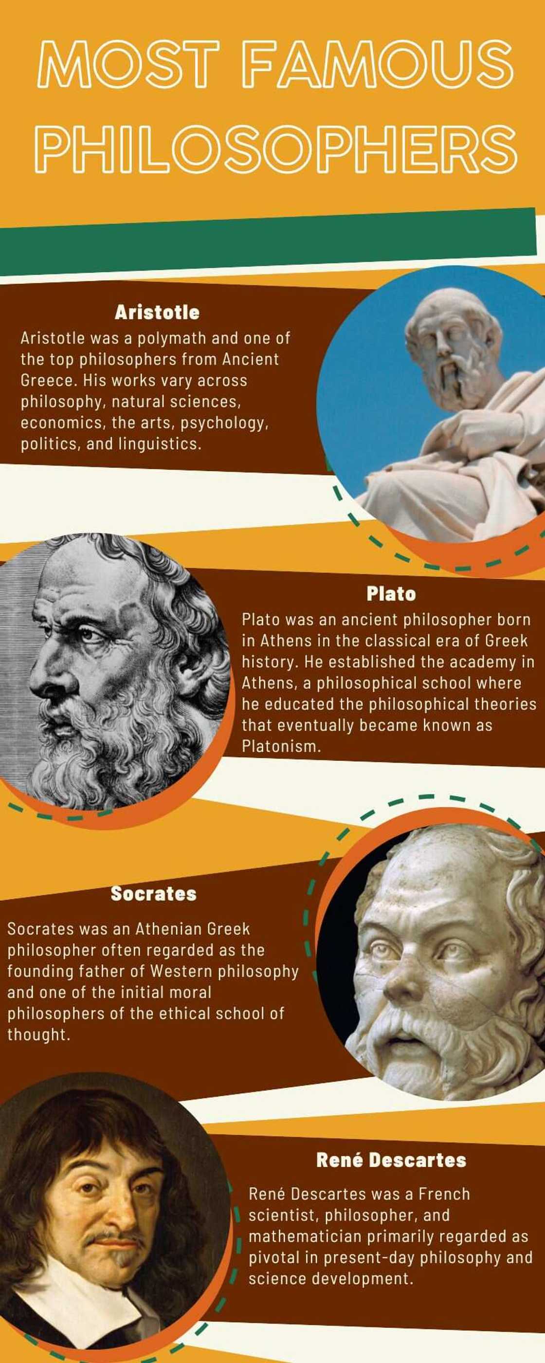 Most famous philosophers Most famous philosophers