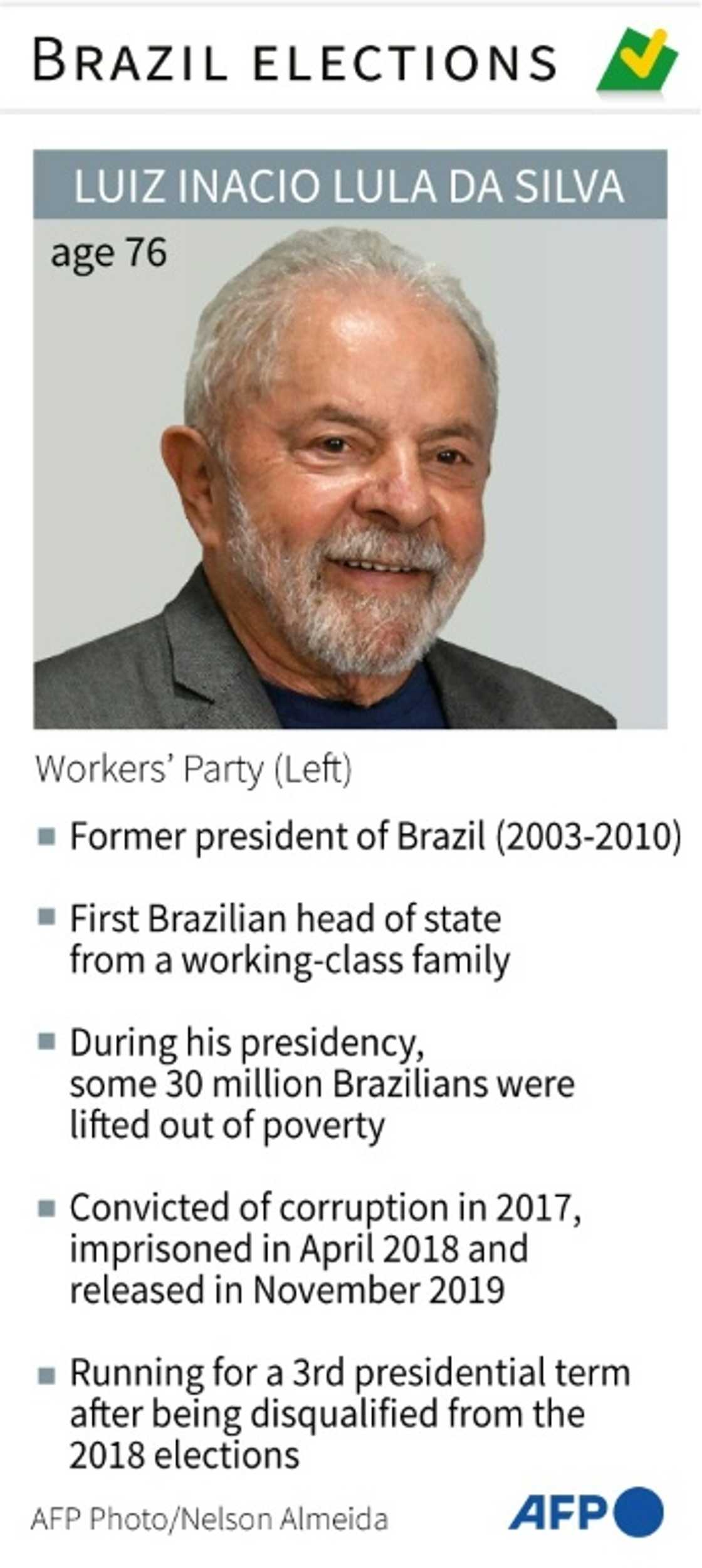 Brazil elections: Luiz Inacio Lula da Silva Brazil elections: Luiz Inacio Lula da Silva