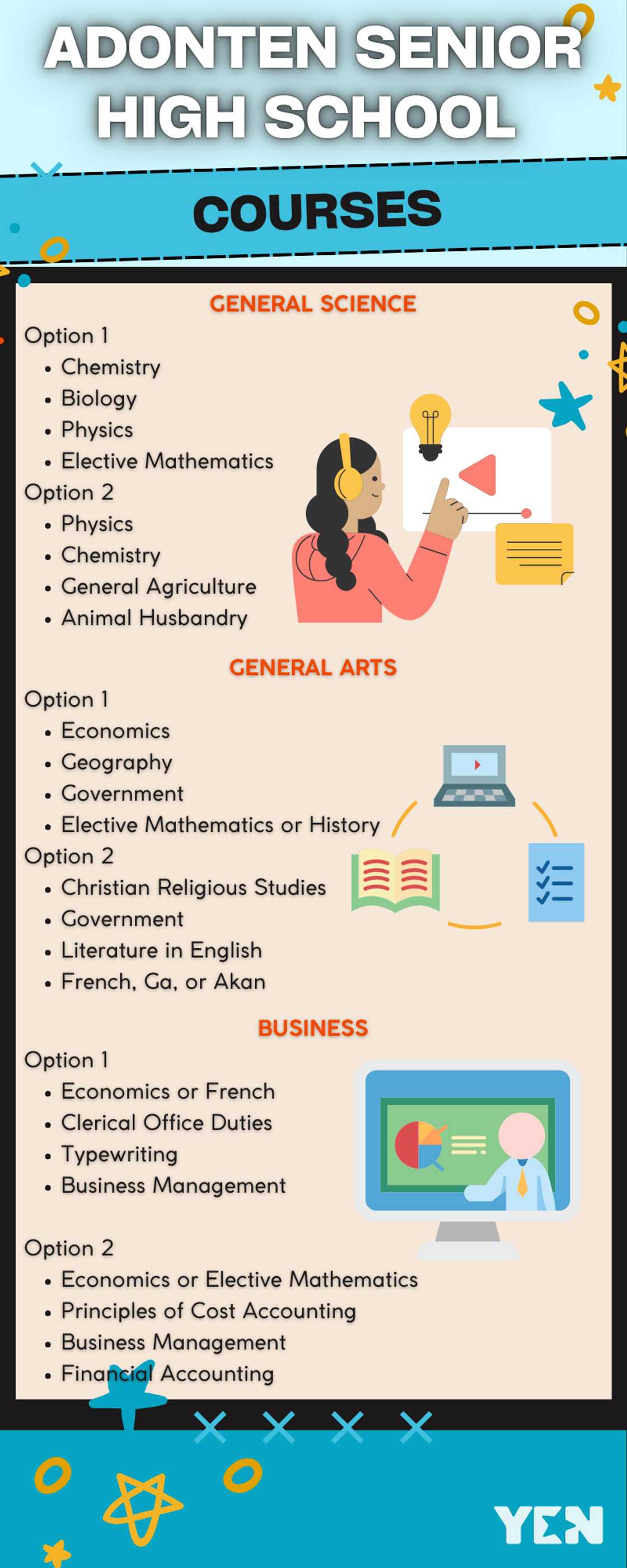 Adonten Senior High School courses