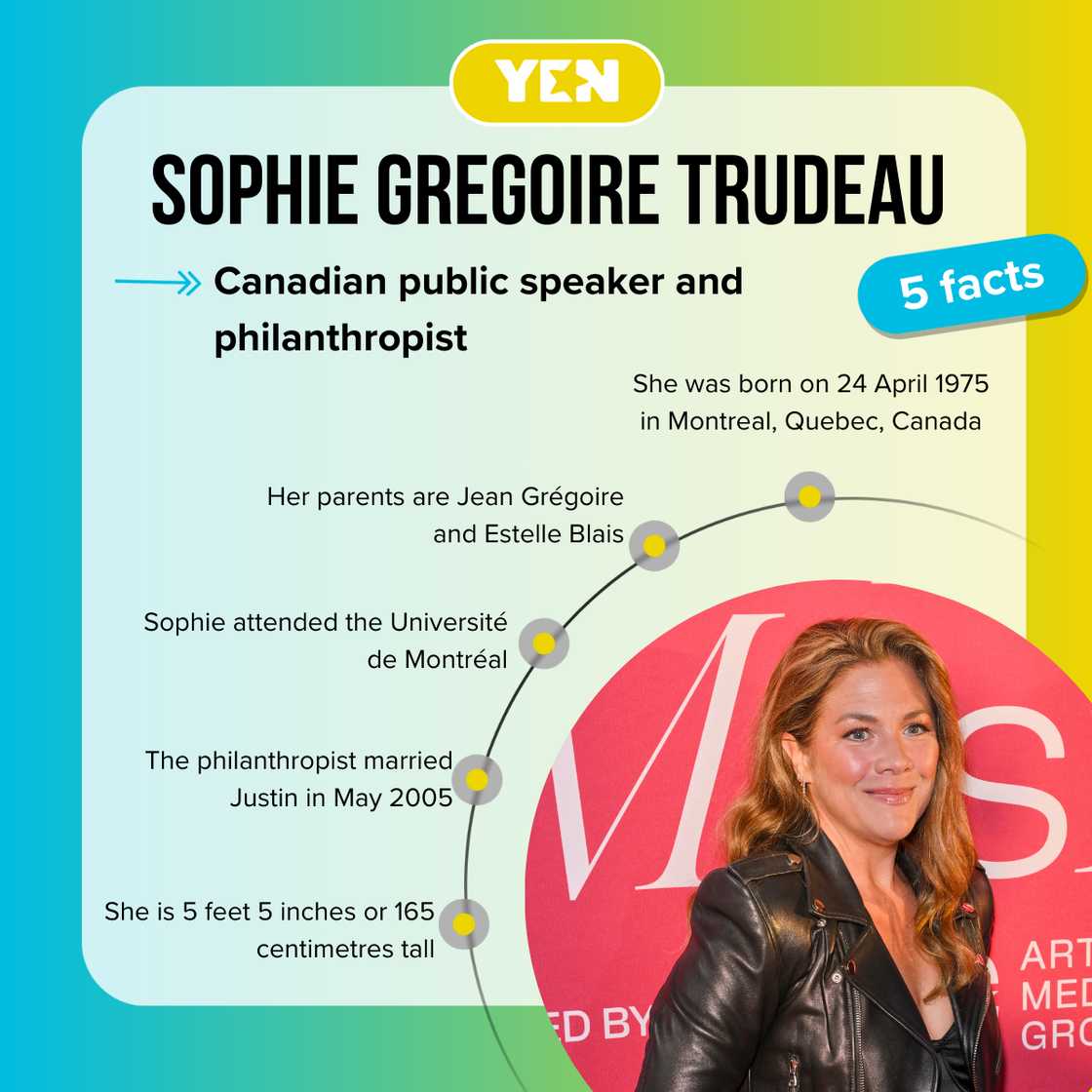 Five facts about Sophie Grégoire Trudeau. Five facts about Sophie Grégoire Trudeau.