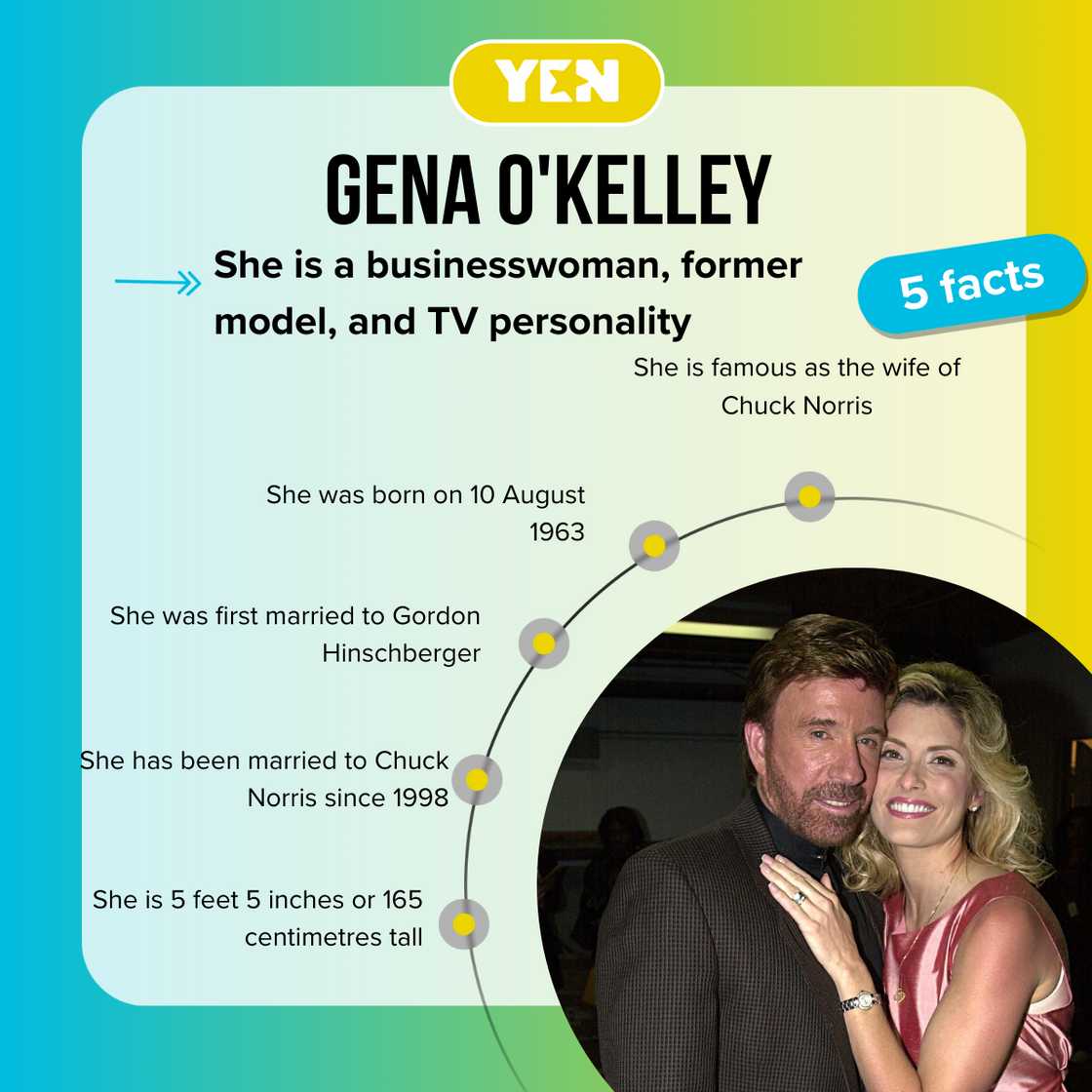 Facts about Gena O'Kelley Facts about Gena O'Kelley
