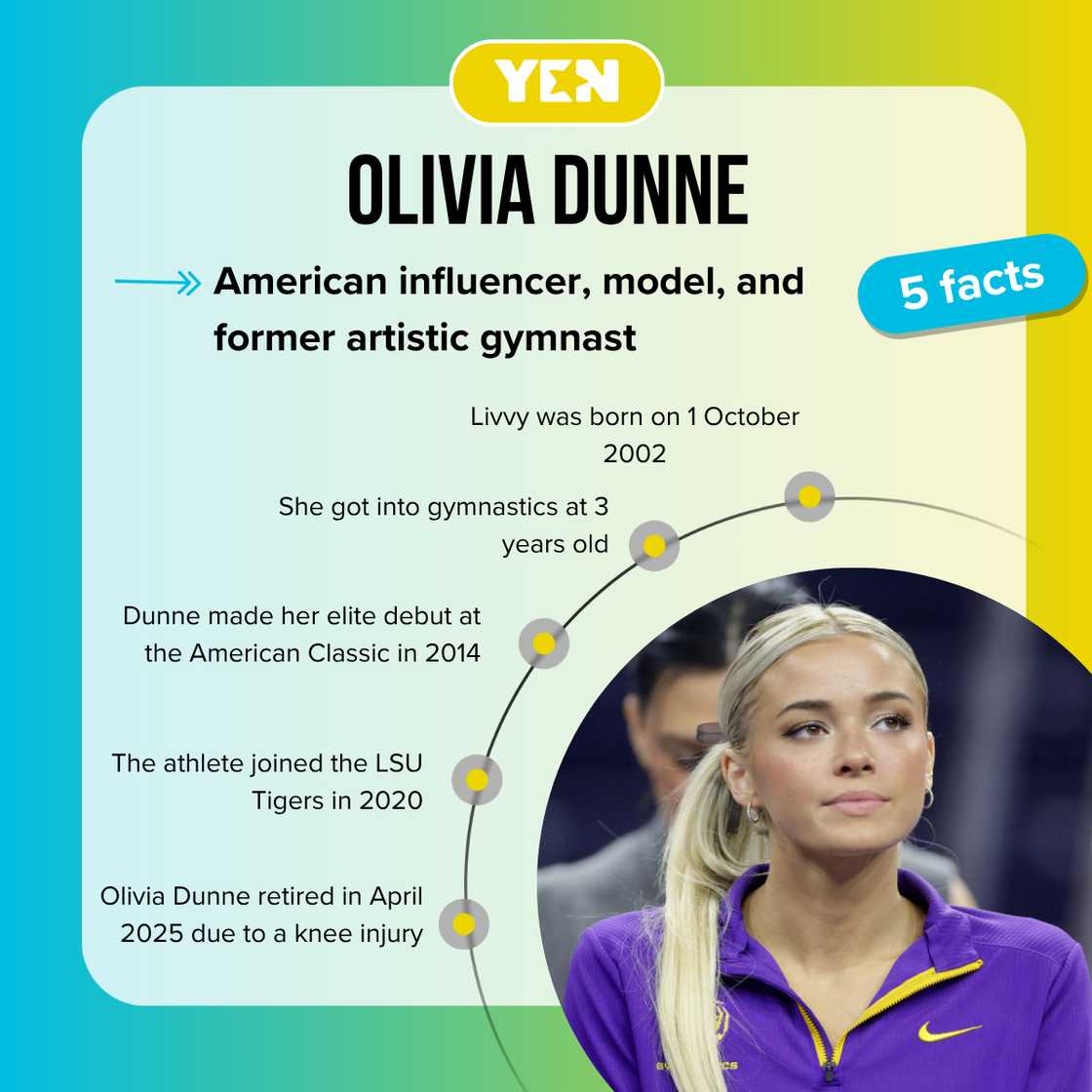 Facts about Olivia Dunne Facts about Olivia Dunne
