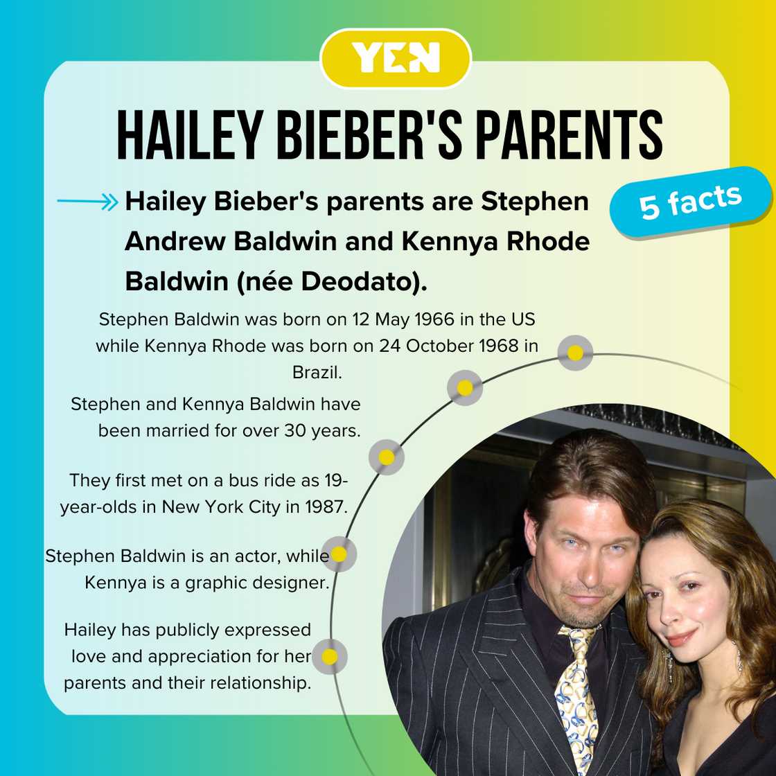 Five facts about Hailey Bieber's parents Five facts about Hailey Bieber's parents