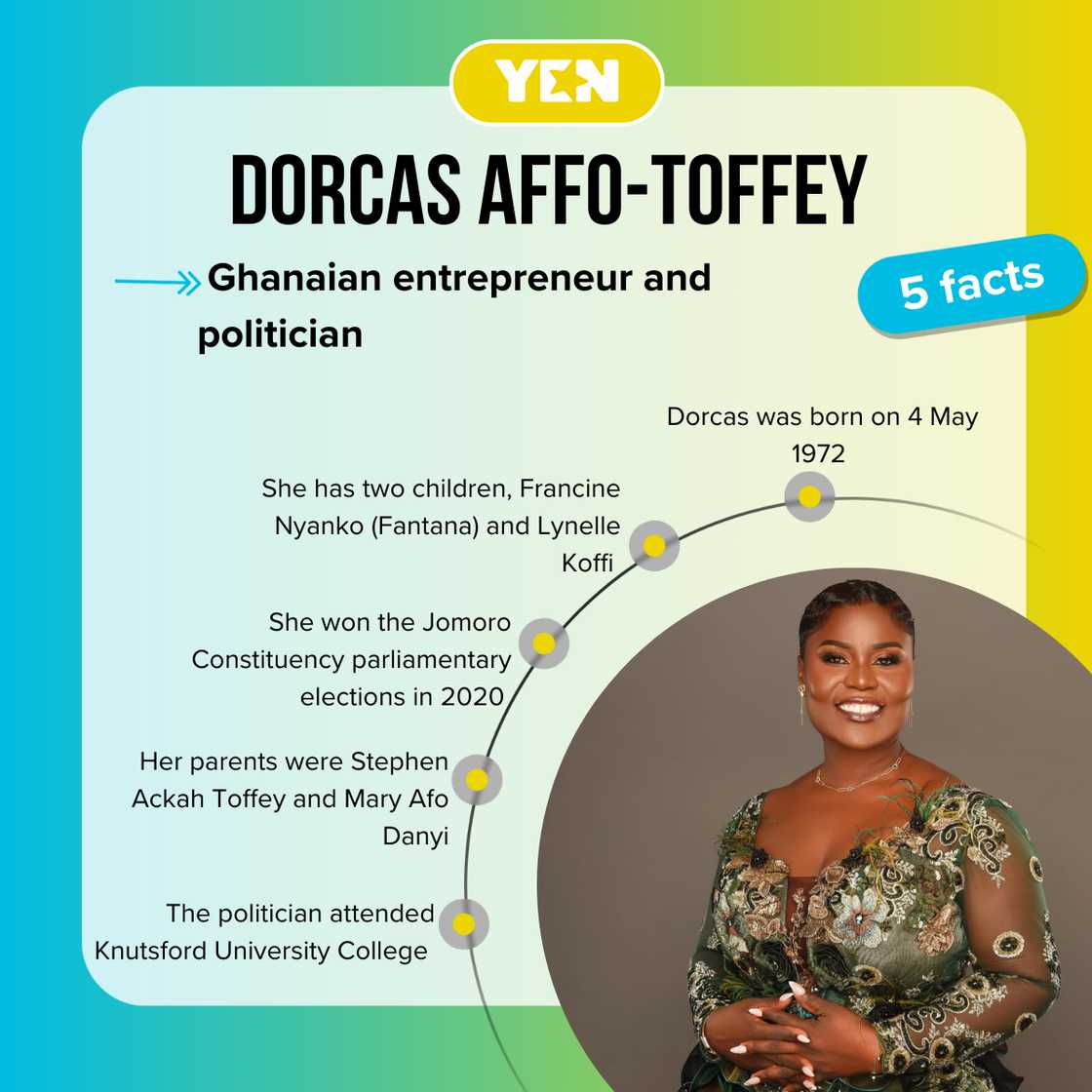 Top 5 five facts about Fantana's mother, Dorcas Affo-Toffey.