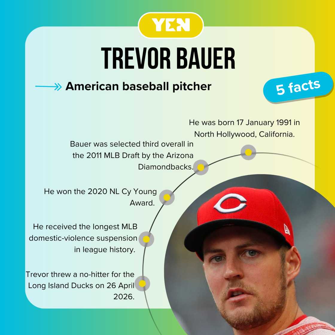 Facts about Trevor Bauer