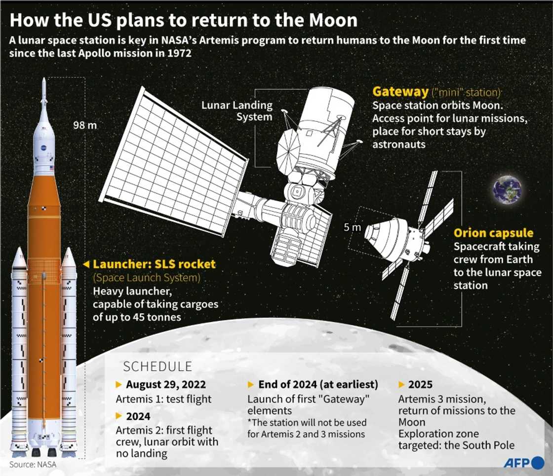 How the US plans to return to the Moon How the US plans to return to the Moon