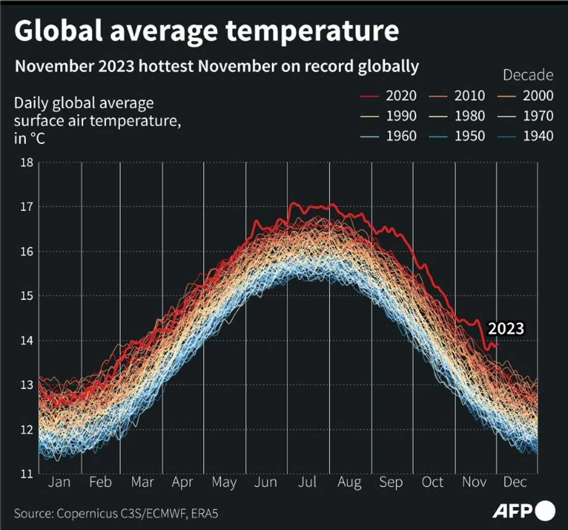 The global average surface air temperature by year The global average surface air temperature by year