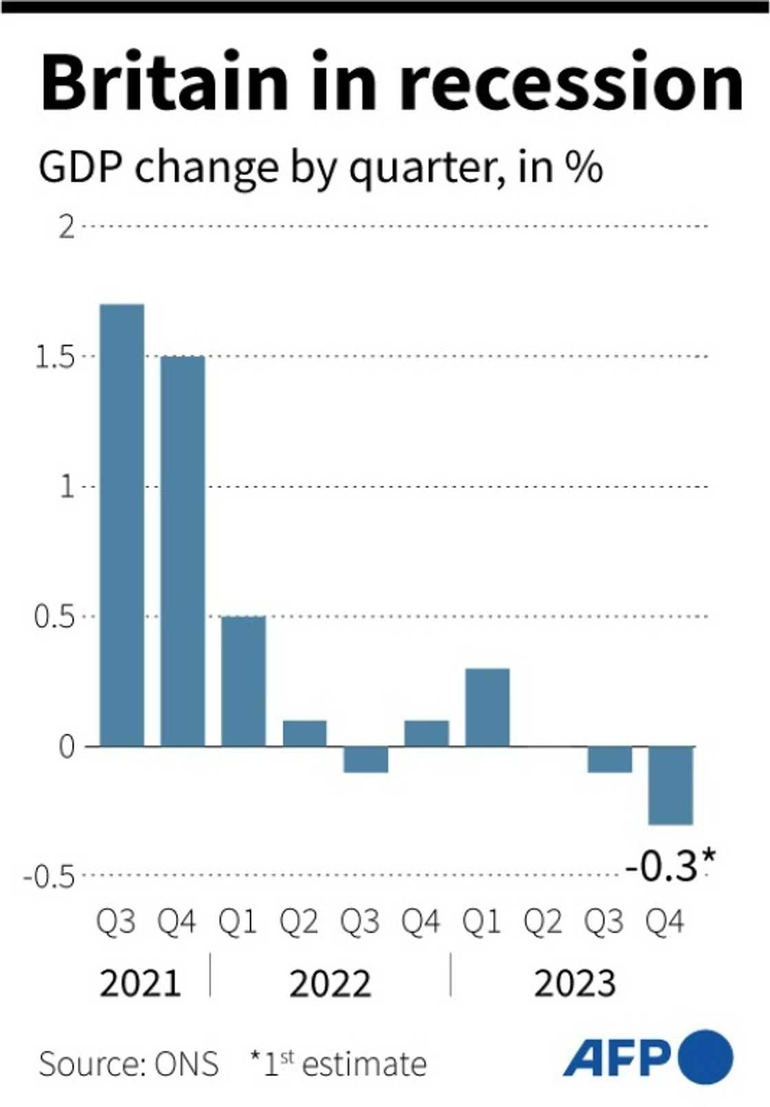 Britain in recession Britain in recession
