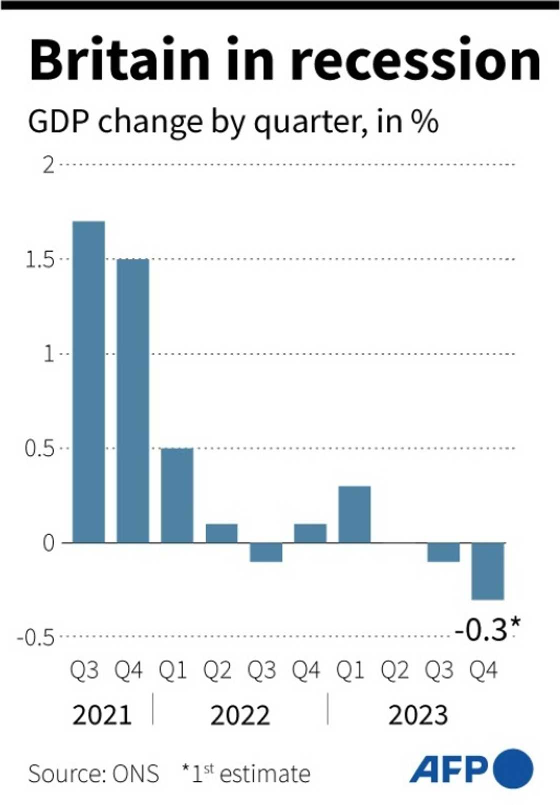 Britain in recession