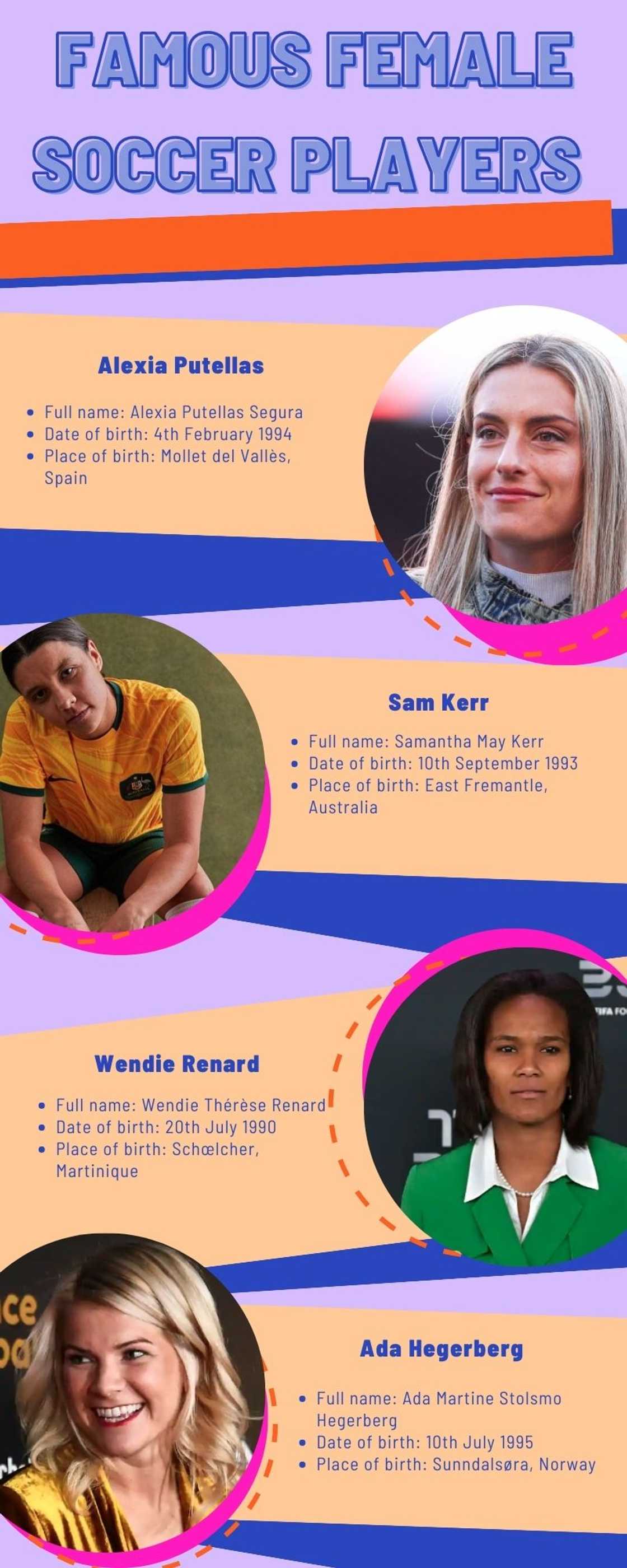 Famous female soccer players with the best stats Famous female soccer players with the best stats