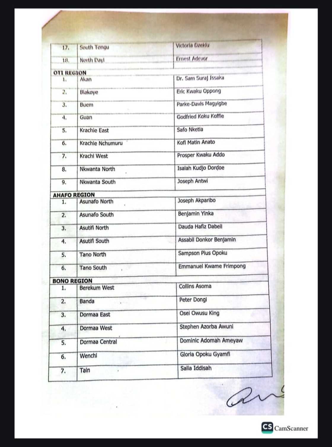 List of District Chief Executive nominees List of District Chief Executive nominees