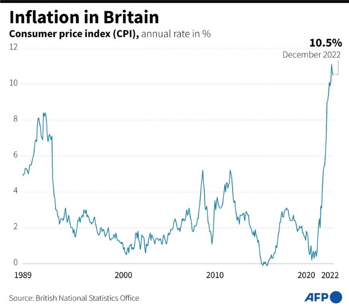 Inflation in Britain Inflation in Britain