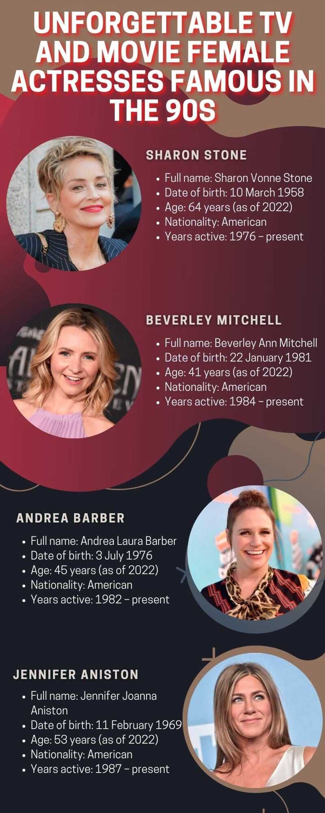 Unforgettable TV and movie female actresses Unforgettable TV and movie female actresses