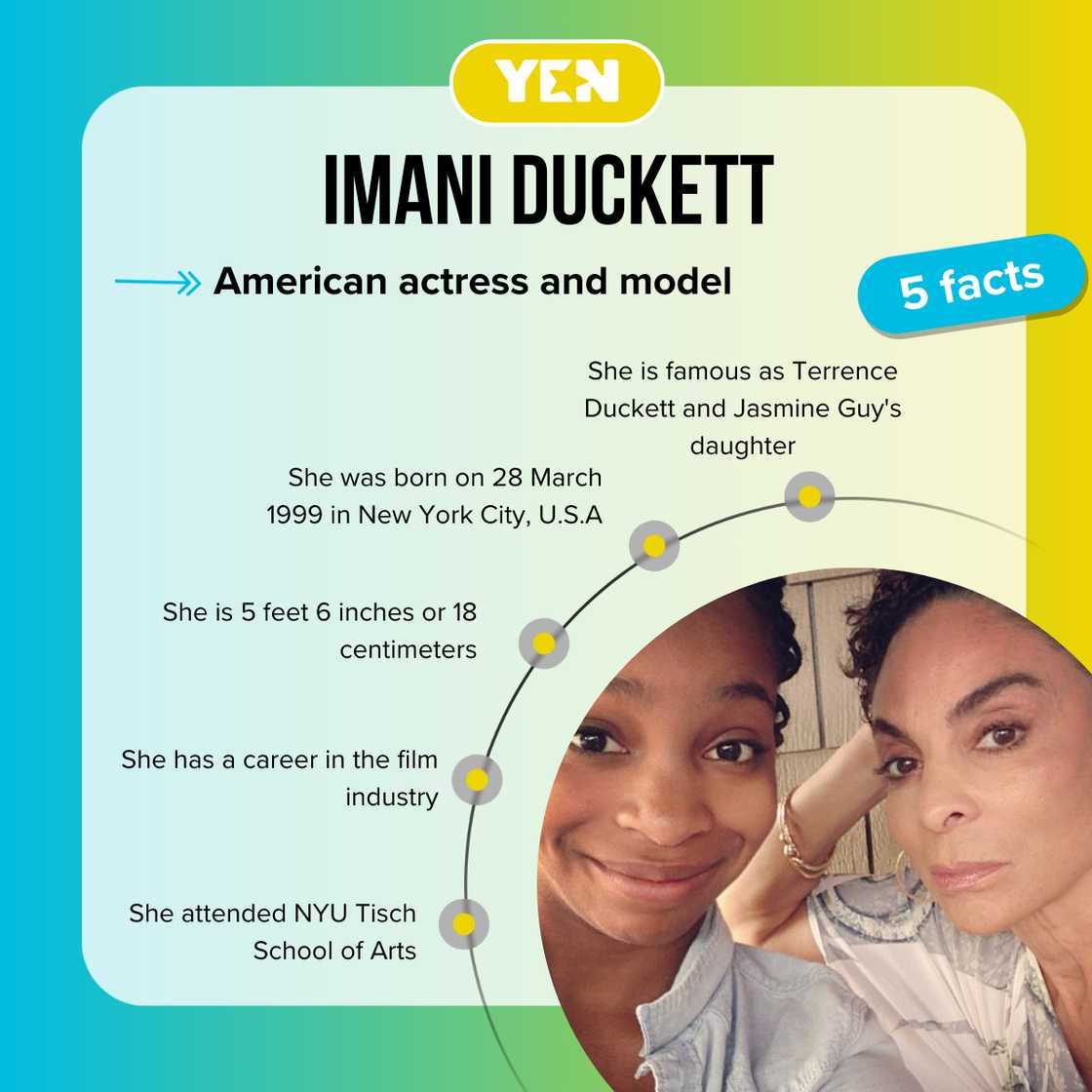 Top 5 facts about Imani Duckett