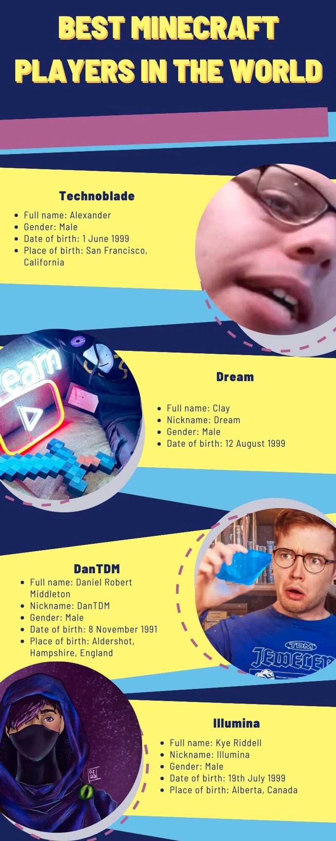 Best Minecraft players in the world Best Minecraft players in the world