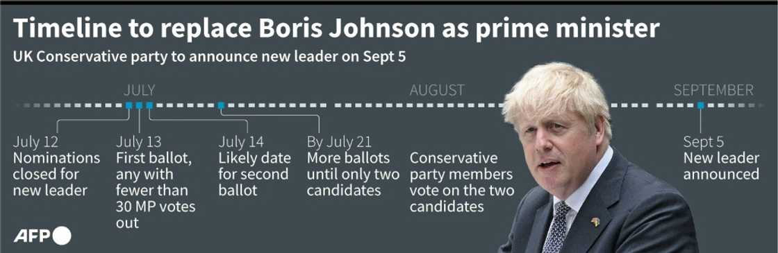 Timeline to replace Boris Johnson as British prime minister Timeline to replace Boris Johnson as British prime minister
