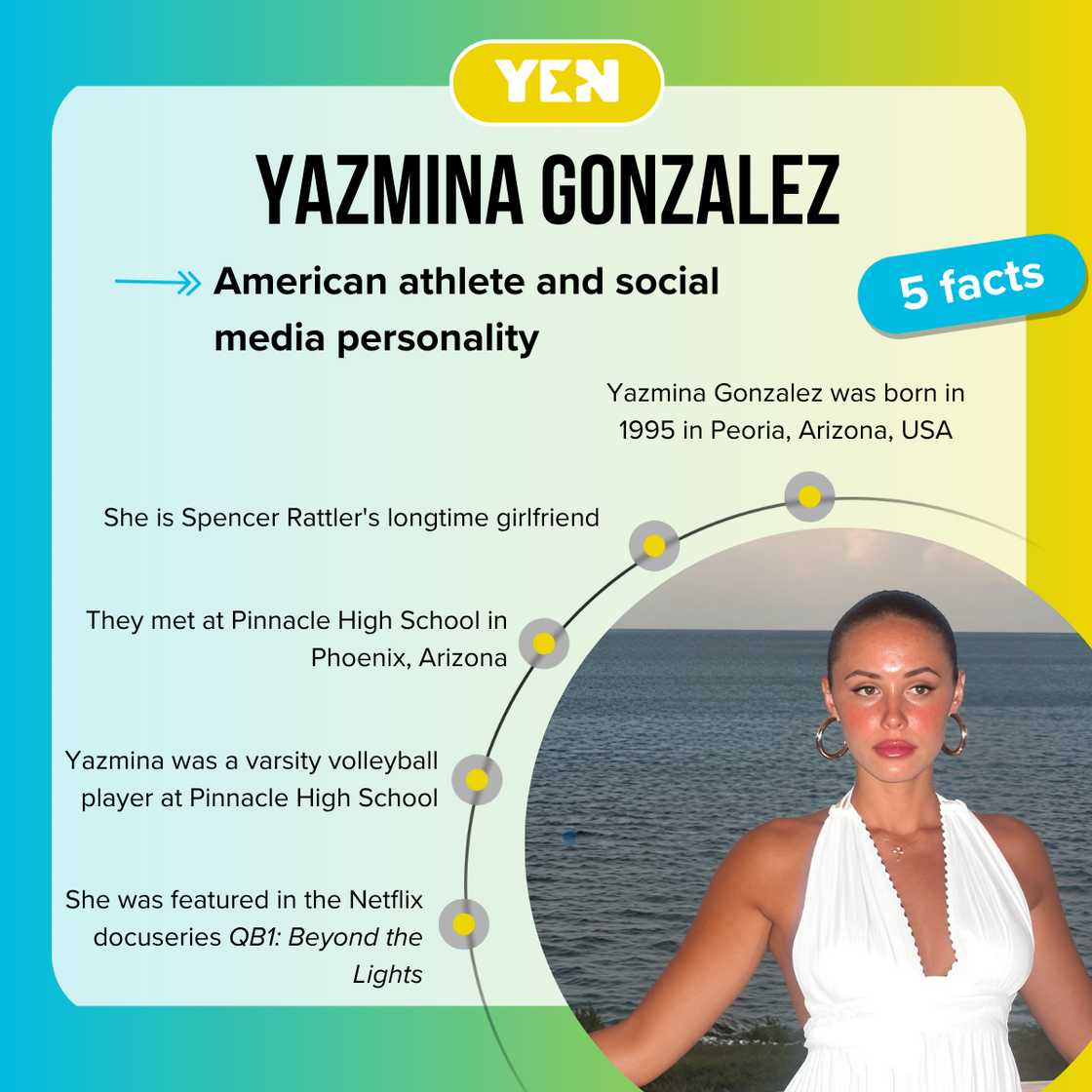 Facts about Yazmina Gonzalez