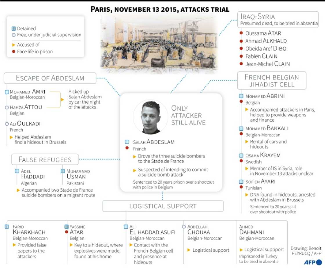 A graphic showing the 20 people on trial. A graphic showing the 20 people on trial.