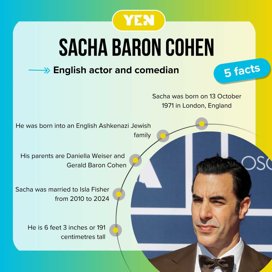 Facts about Sacha Baron Cohen Facts about Sacha Baron Cohen