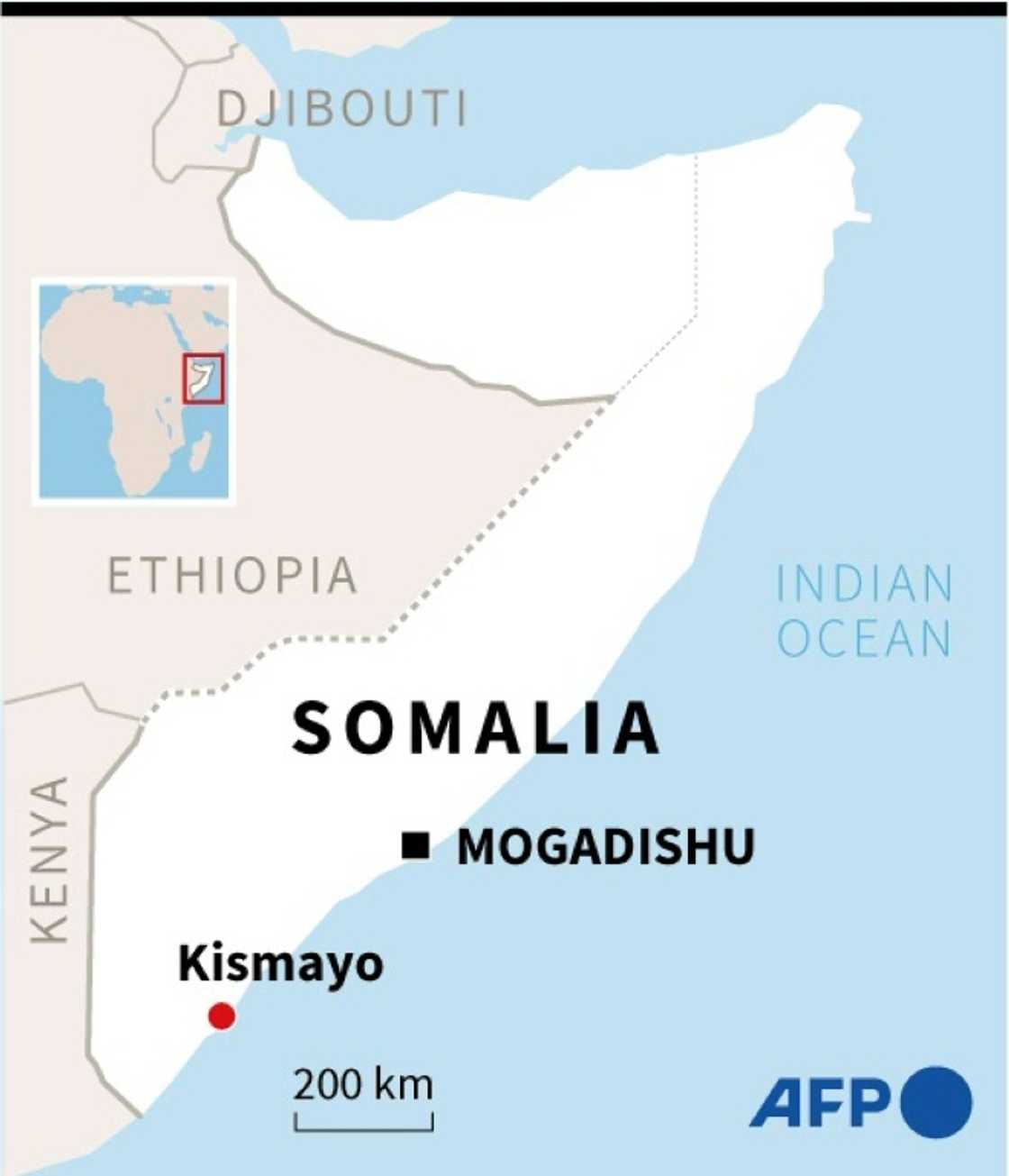 Somalia Somalia