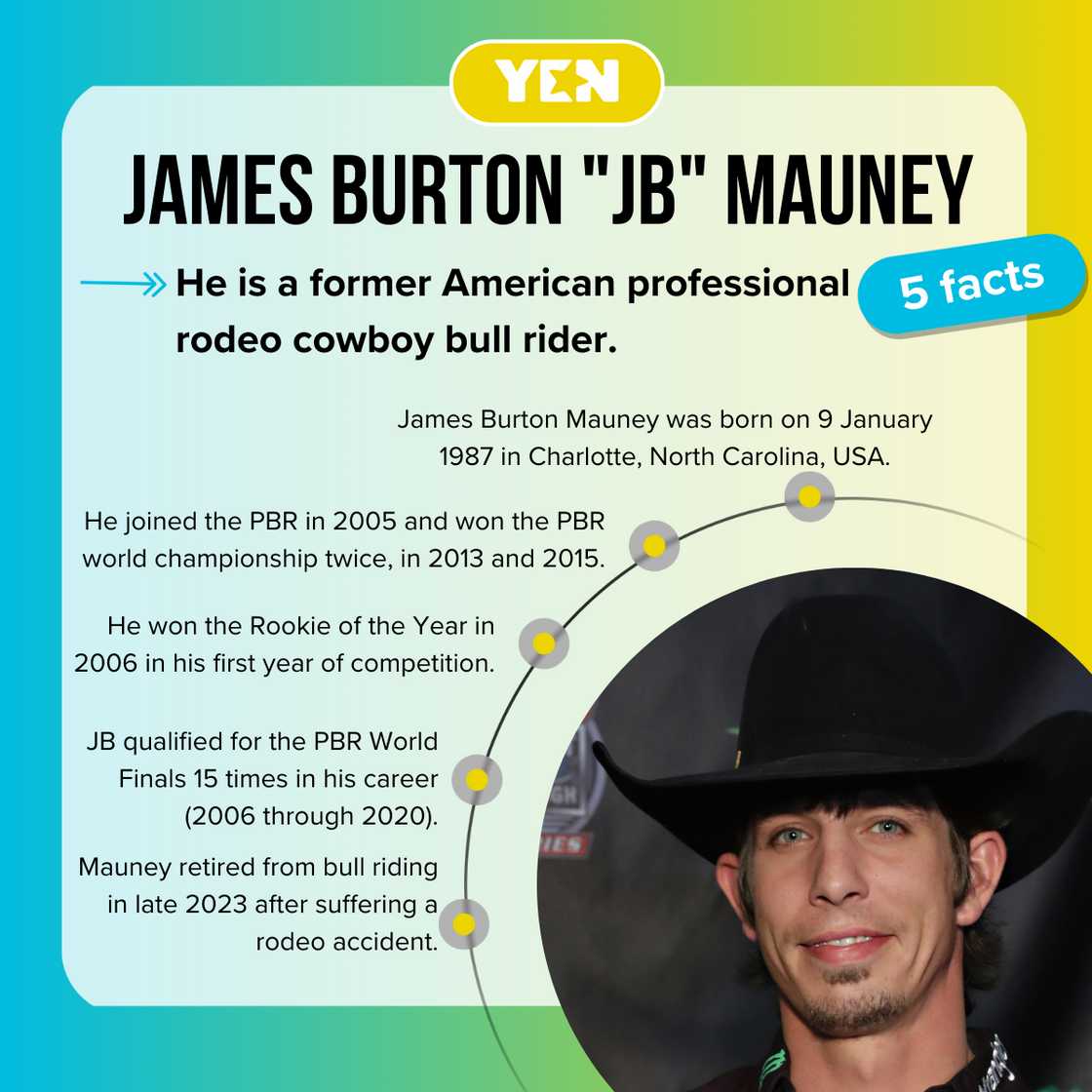Five facts about JB Mauney. Five facts about JB Mauney.